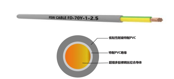 FD-70Y Single-core Power Cable