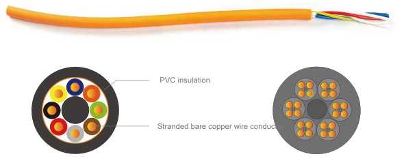 PS Flexible PVC Material Power Cable