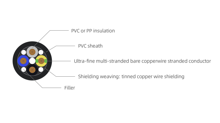 FD-700CY Power Cable