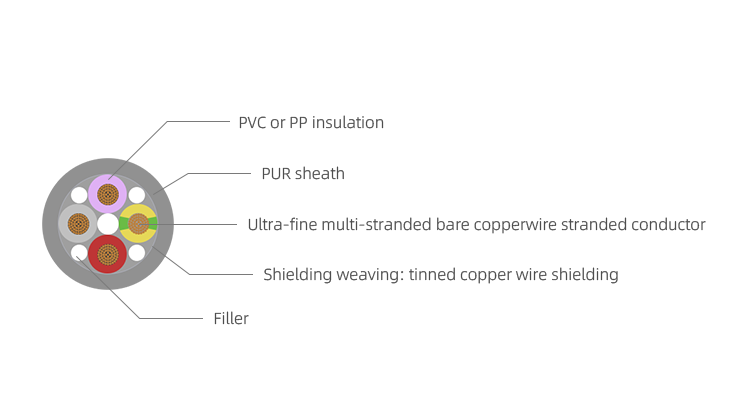 FD-800CP Power Cable