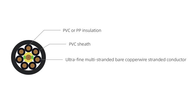 Elevator  Escalator Signal Control Cable