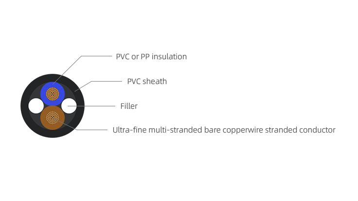 Elevator / Escalator Signal Control Cable