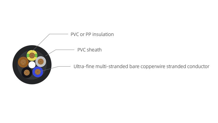 Elevator / Escalator Signal Control Cable