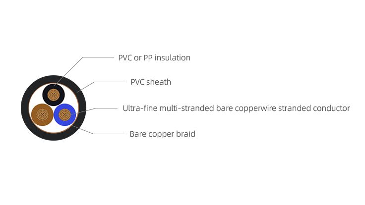 Elevator / Escalator Signal Control Cable