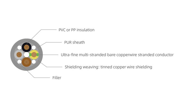 Servo Motor Shield Power Cable