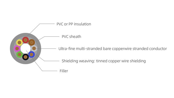 DP-700CY Signal Cable