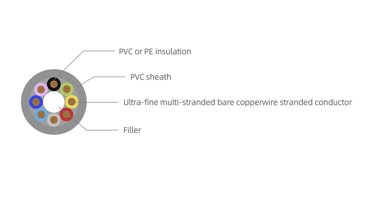 DP-700Y Signal Cable