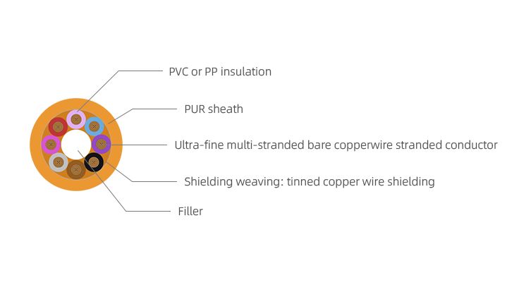 DP-800CP Signal Cable