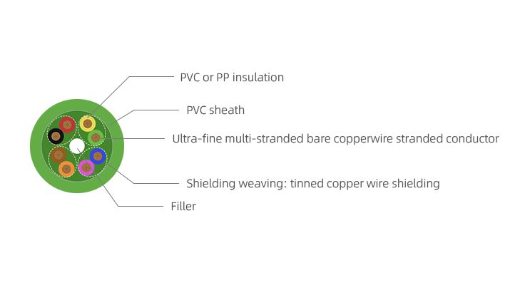 DPS-700CY Twisted Signal Cable