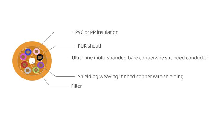 DPS-800CP Twisted Signal Cable