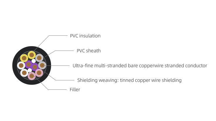 PB Flexible Fixed Installation Cable