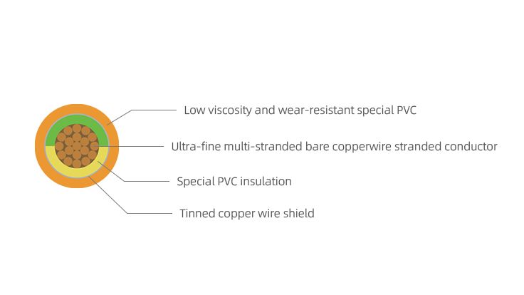 FD-70CY single-core cable