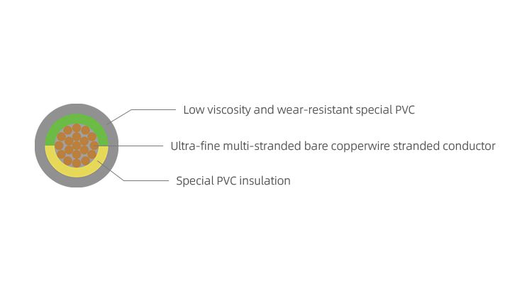 FD-70Y Single-core Power Line