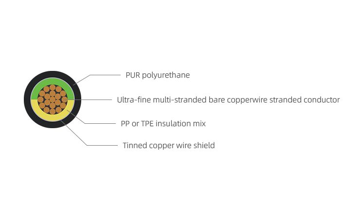 FD-80CP Single-core Cable