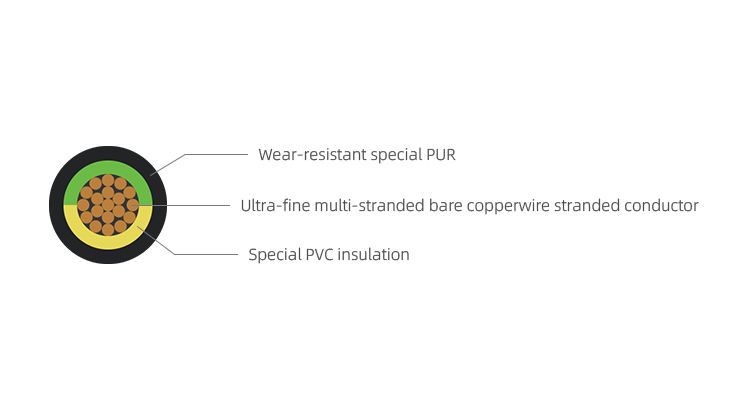 FD-80P Single-core Power Line