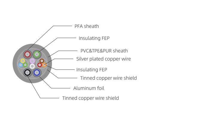 Medical Cable