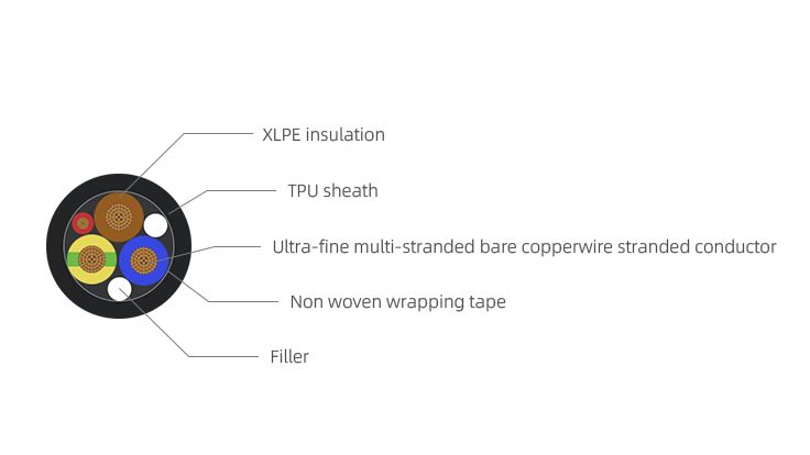 New National Standard AC Charging Cable