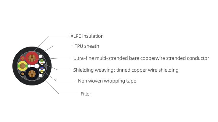 New National Standard DC Charging Cable