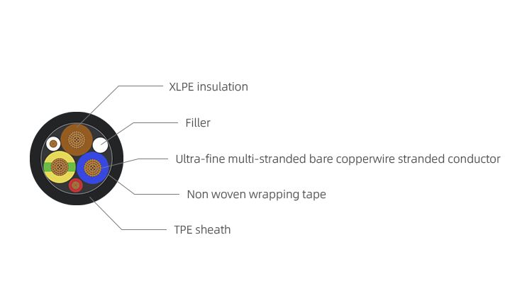 European EN, IEC Standard Charging Cable