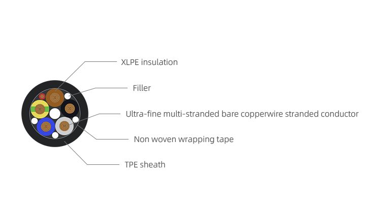 European EN, IEC Standard Charging Cable