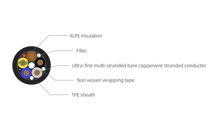 European EN, IEC Standard Charging Cable